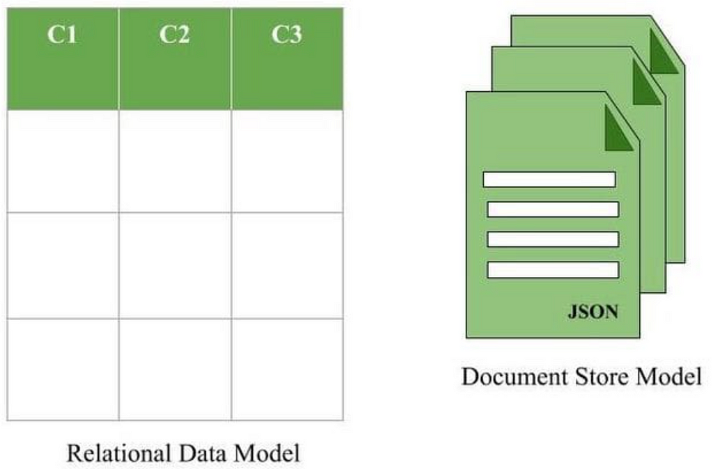 Document Database