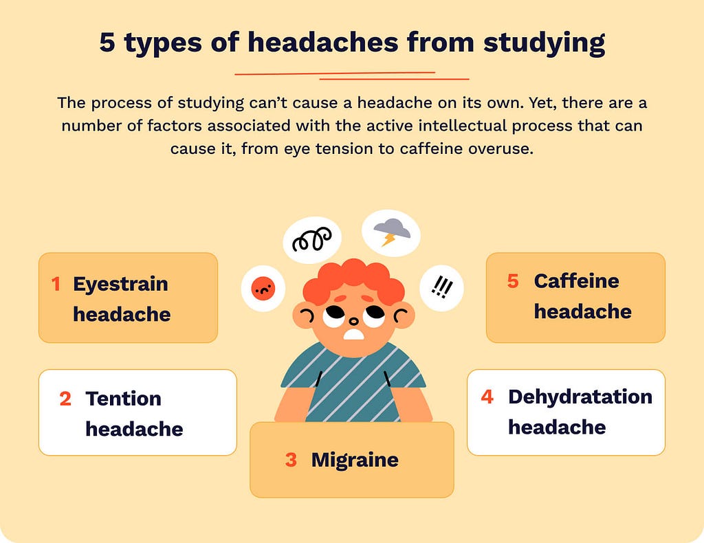 The picture lists 5 most common types of headaches from studying.