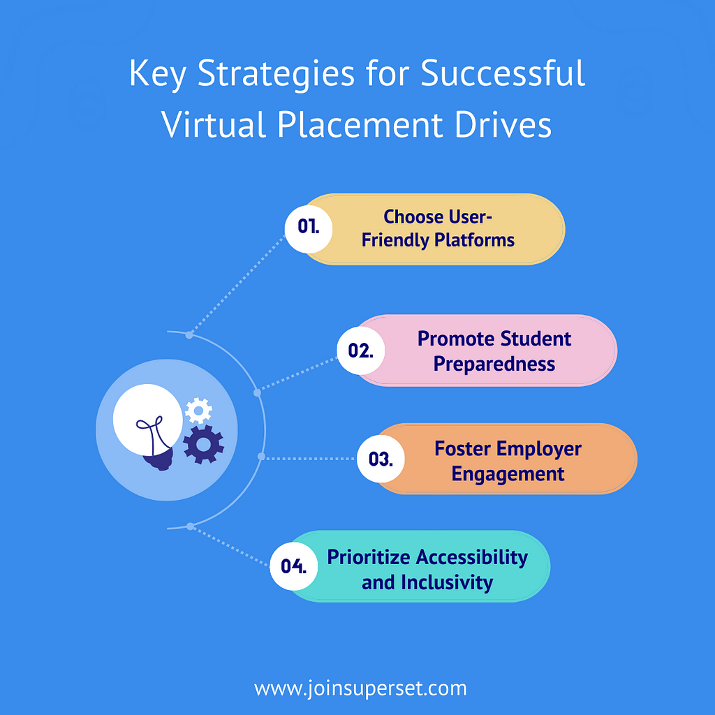 Key strategies for successful virtual placement drives