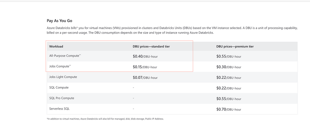 How we saved 60% of our monthly Azure Databricks cost