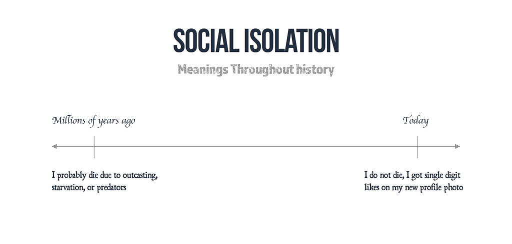 Social isolation was seen as a death sentence a million years ago, but is not as threatning today.