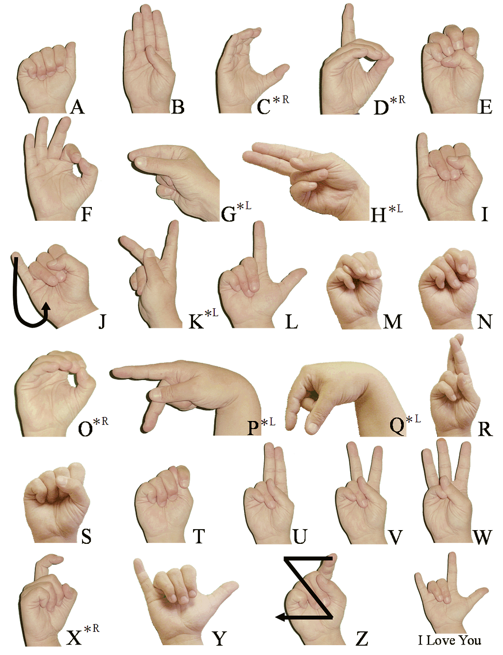 weekend-project-sign-language-and-static-gesture-recognition-using
