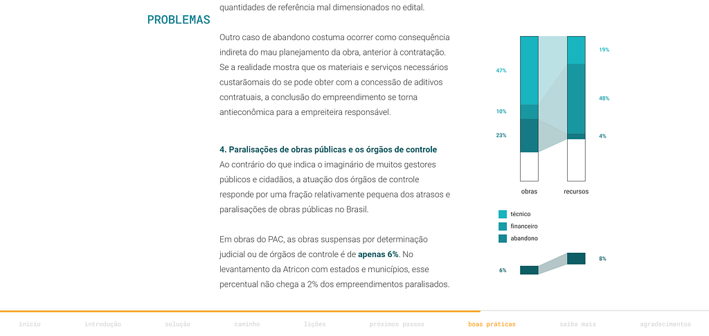 Captura de tela com trecho do relatório do projeto Bússola Baía de Guanabara, com um gráfico de barras em destaque.
