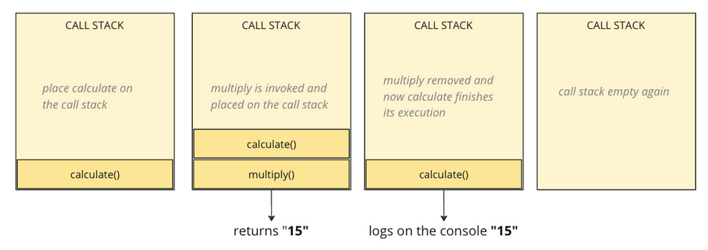Javascript Call Stack