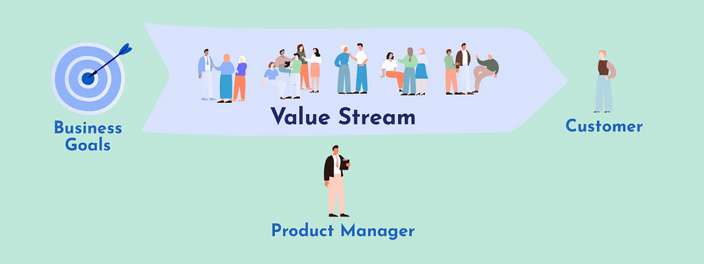 Product manager focus
