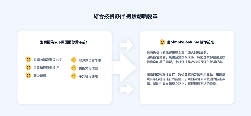 SimplyBook.me 企業排程解決方案：2021 企業數位化轉型的目標和挑戰！