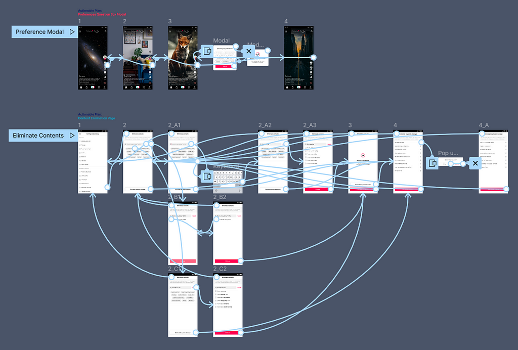 The image of the prototype page of the new TikTok improvement, along with the interactions