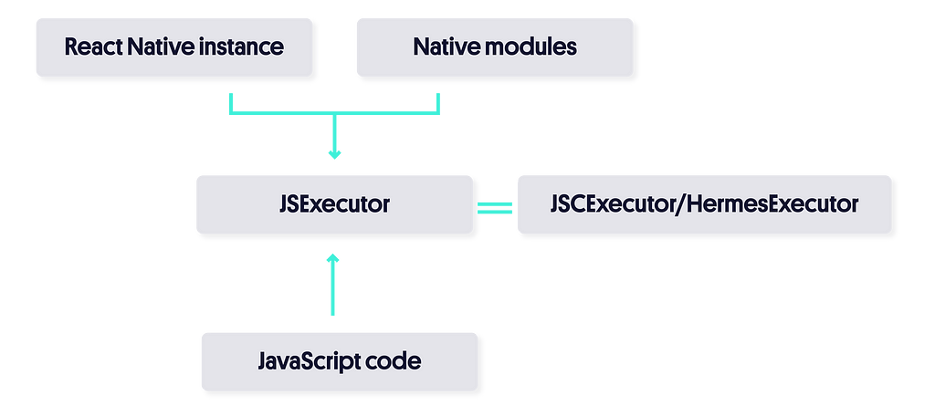 Executing JavaScript code