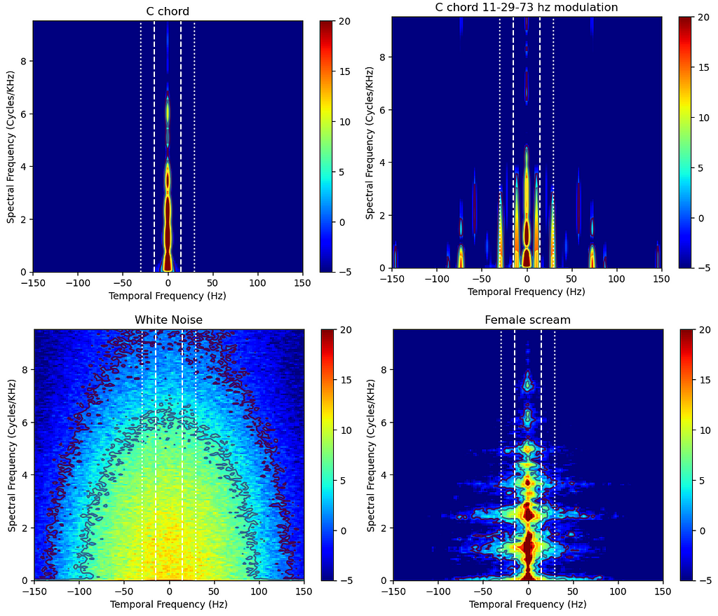 Four MPS graphs