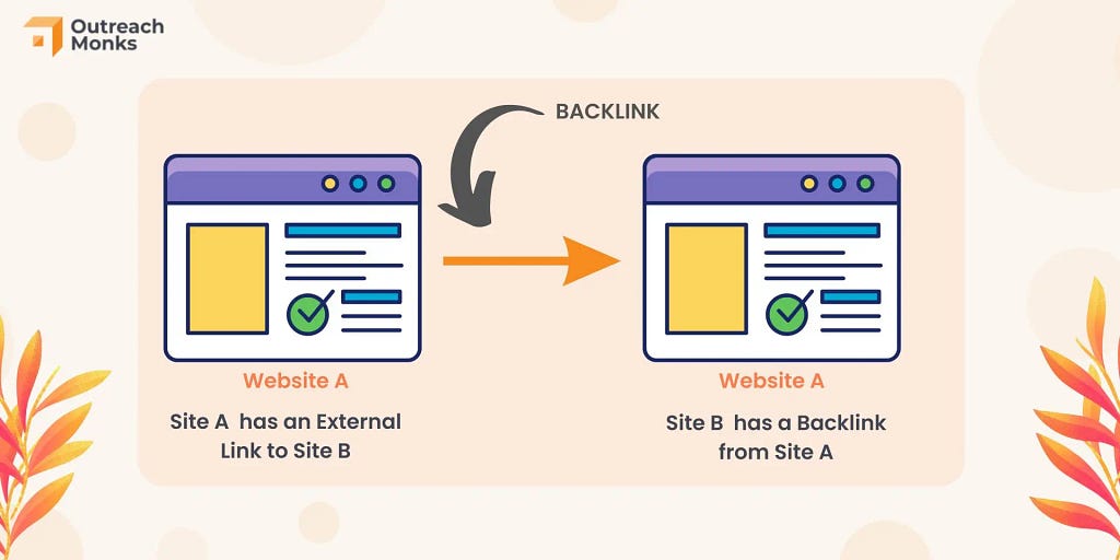 What’s a backlink