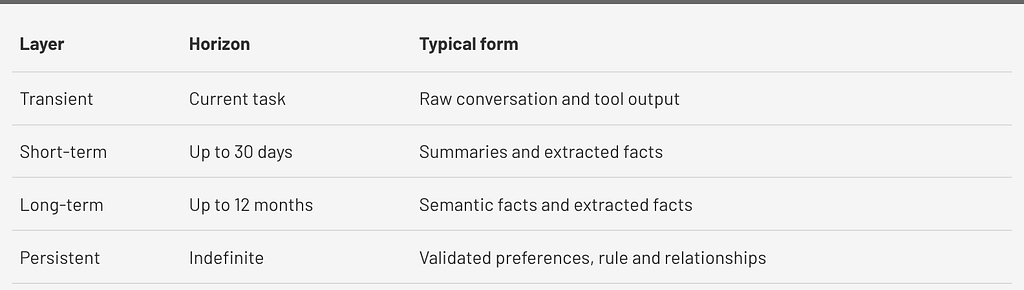 Stages of memory considerations