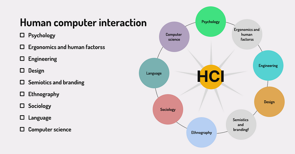 #HCI #UX #CSE #DESIGN