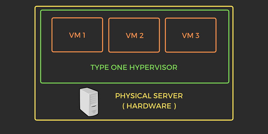 Type one hypervisor image