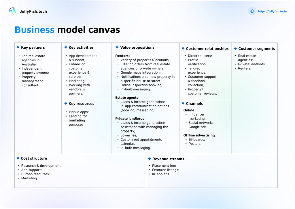 Example of Business model canvas made by Jellyfish.tech