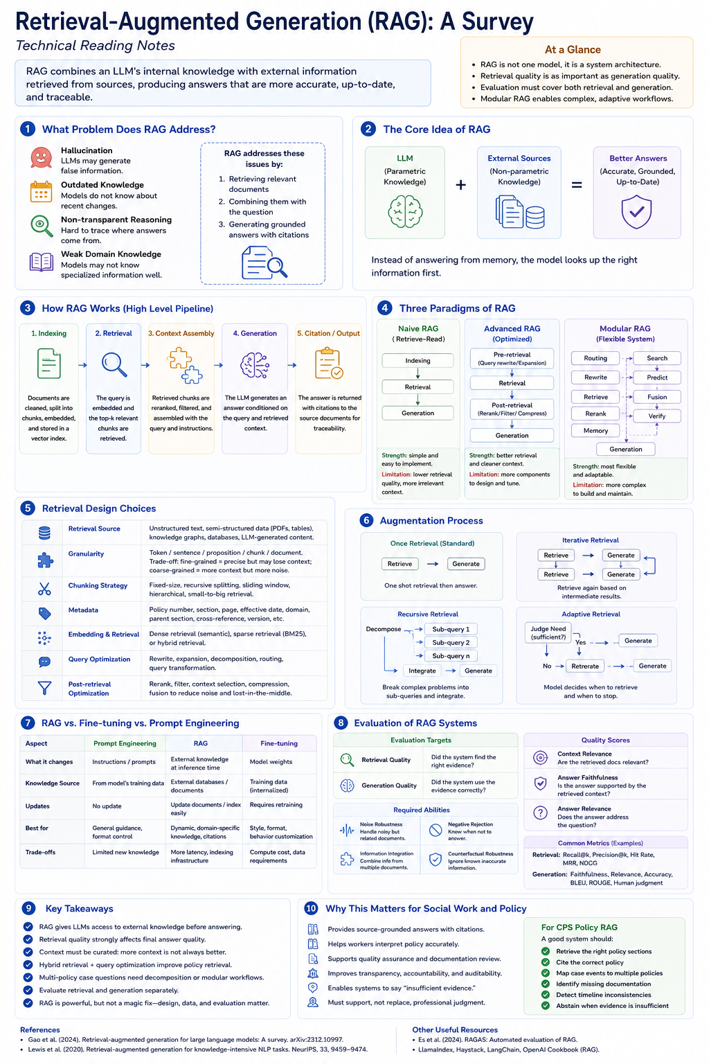 RAG3–2 Technical Reading, Survey