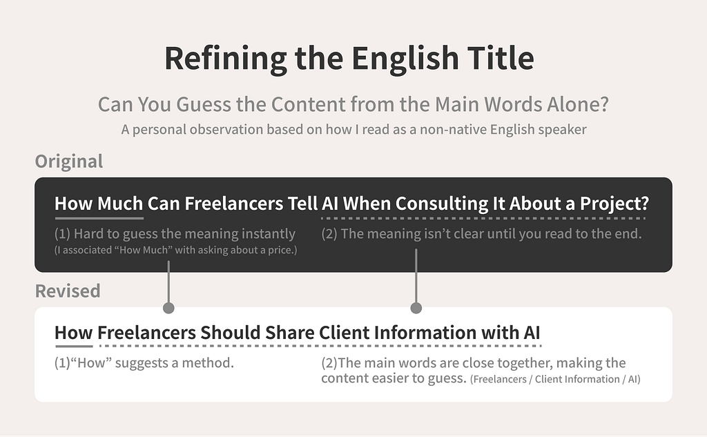 Comparison of the original and revised English titles, showing how the wording was adjusted so the content is easier to infer from the main words alone.