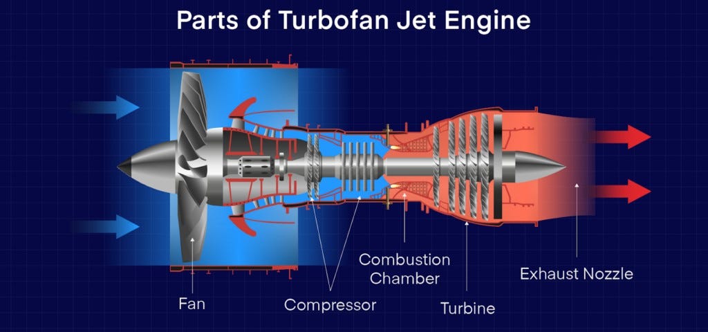 How Jet Engines Work: A Guide to Basic Aircraft Propulsion