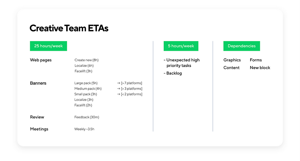 Example of Creative team ETAs
