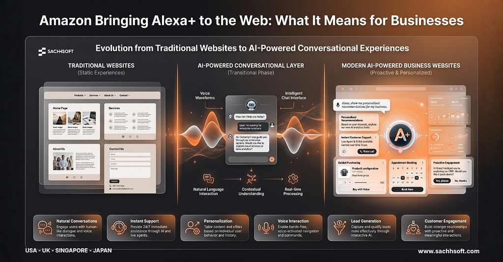 Amazon Bringing Alexa+ to the Web: What It Means for Businesses