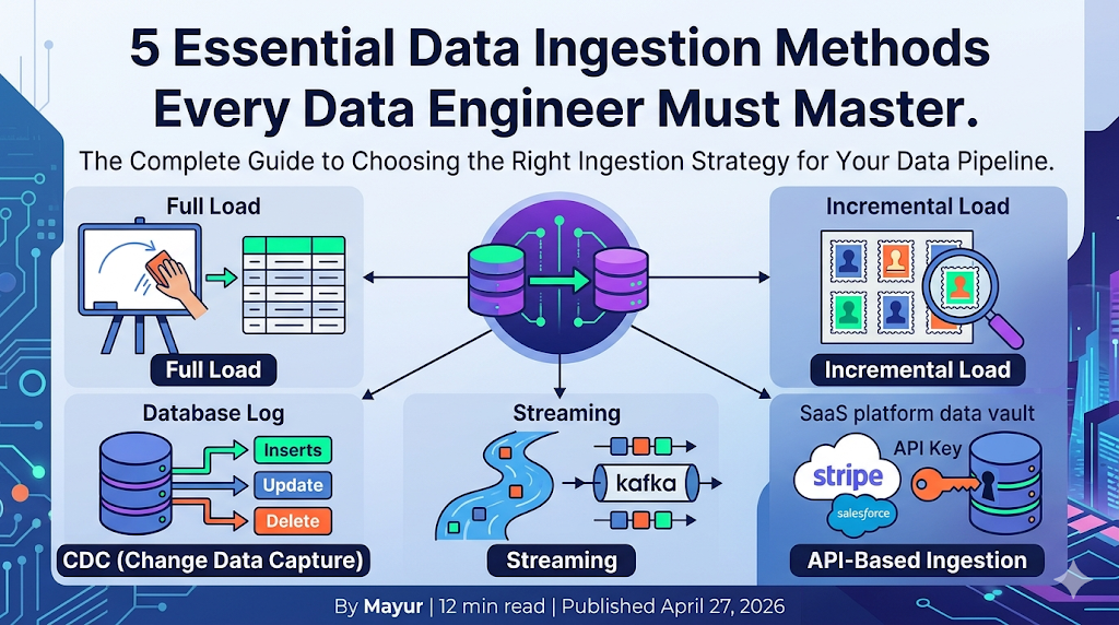 5 Essential Data Ingestion Methods Every Data Engineer Must Master