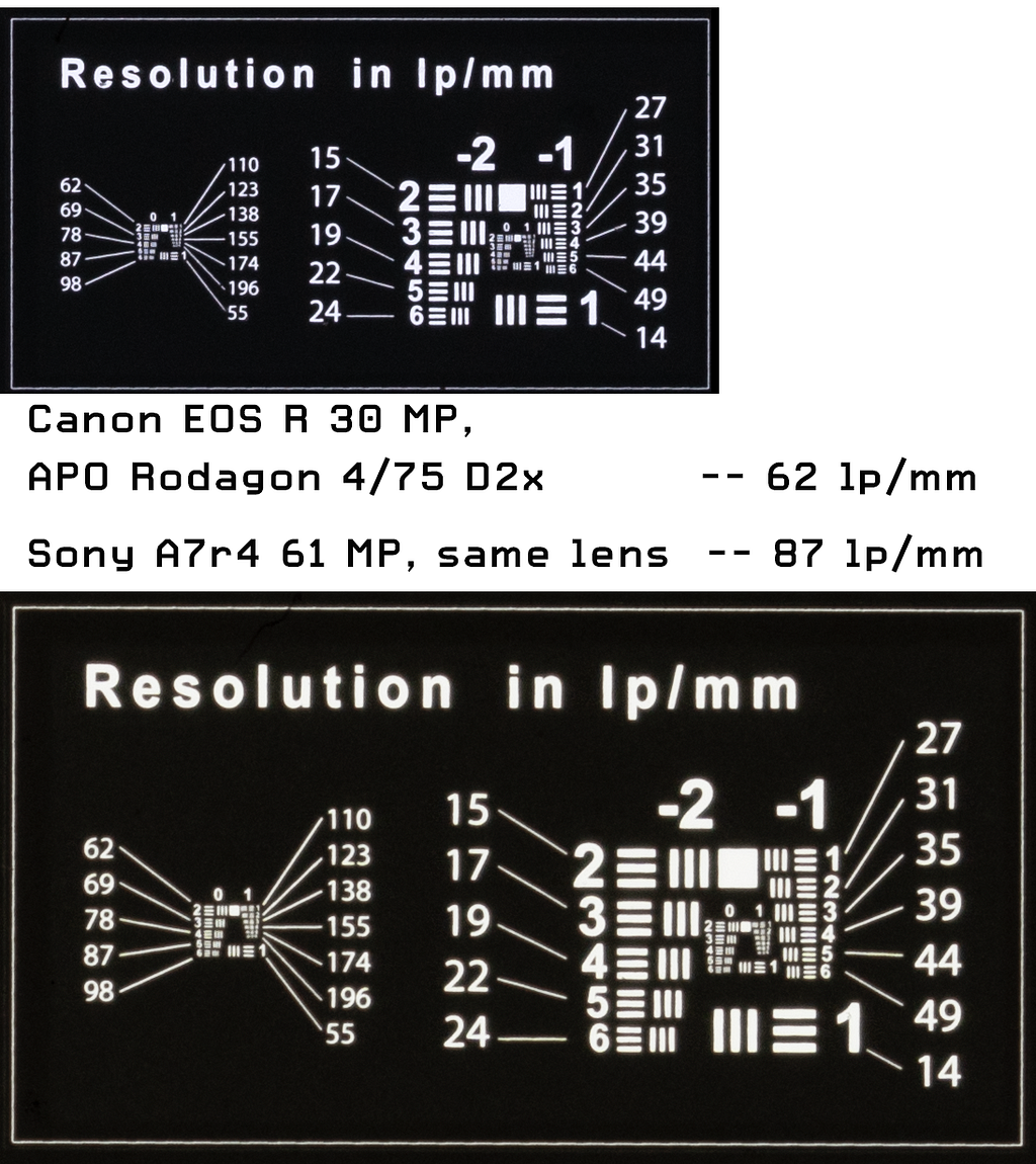 Vlads Test Target resolved by Canon EOS R 30 MP and Sony A7r4 61 MP camera bodies.