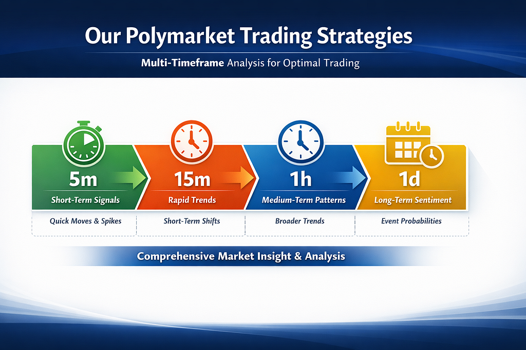 Polymarket Prediction Bot Case Study: How a Trader Achieved 90% Returns