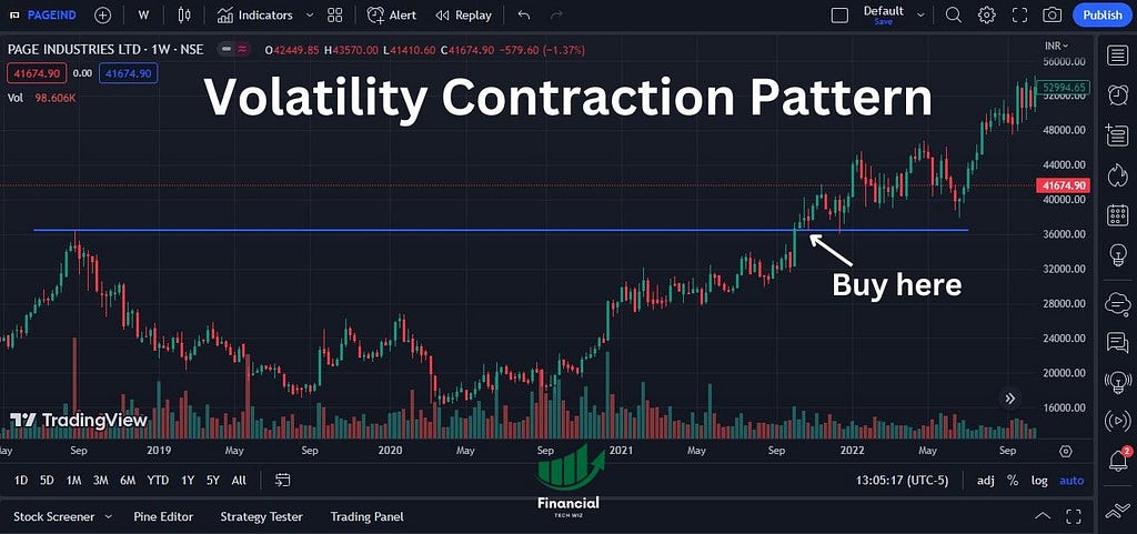 Volatility contraction pattern (VCP) chart example