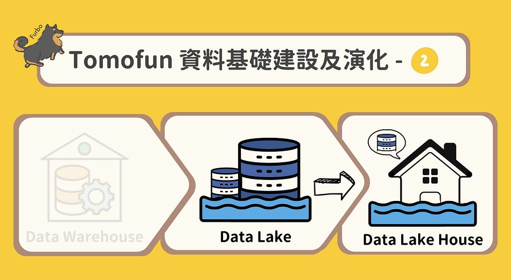 Tomofun 的資料基礎建設及演化 — Part 2 從粗糙到精細：如何追求完美的資料品質