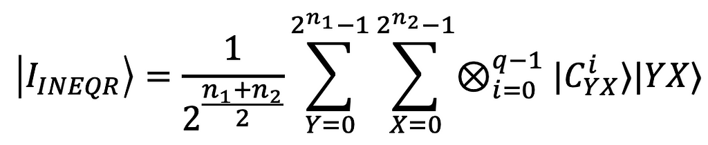 An INEQR representation for any non-square image