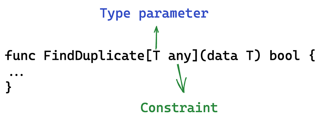 Visual representation of a type parameter and how a constraint is related