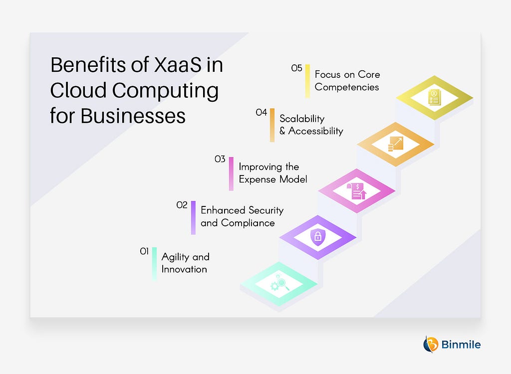 Benefits of XaaS in Cloud Computing for Businesses