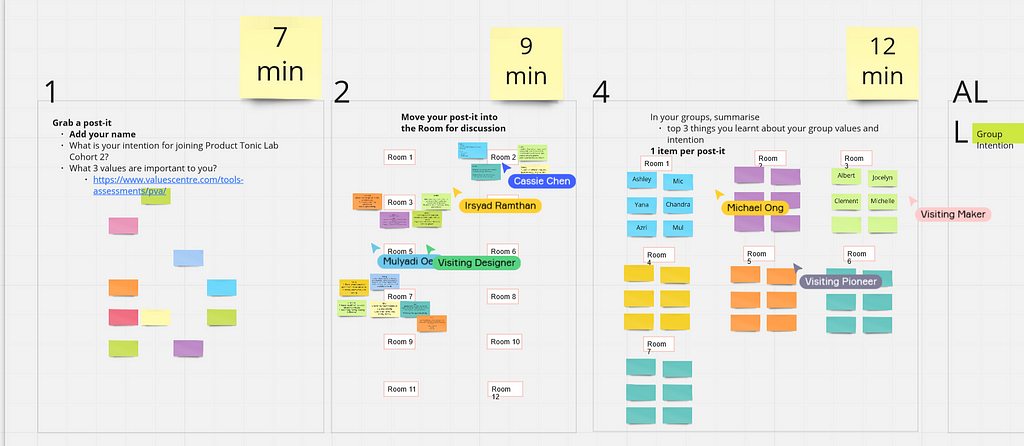 Miro screenshot of the 1–2–4-All workboard that people used to facilitate their conversations.