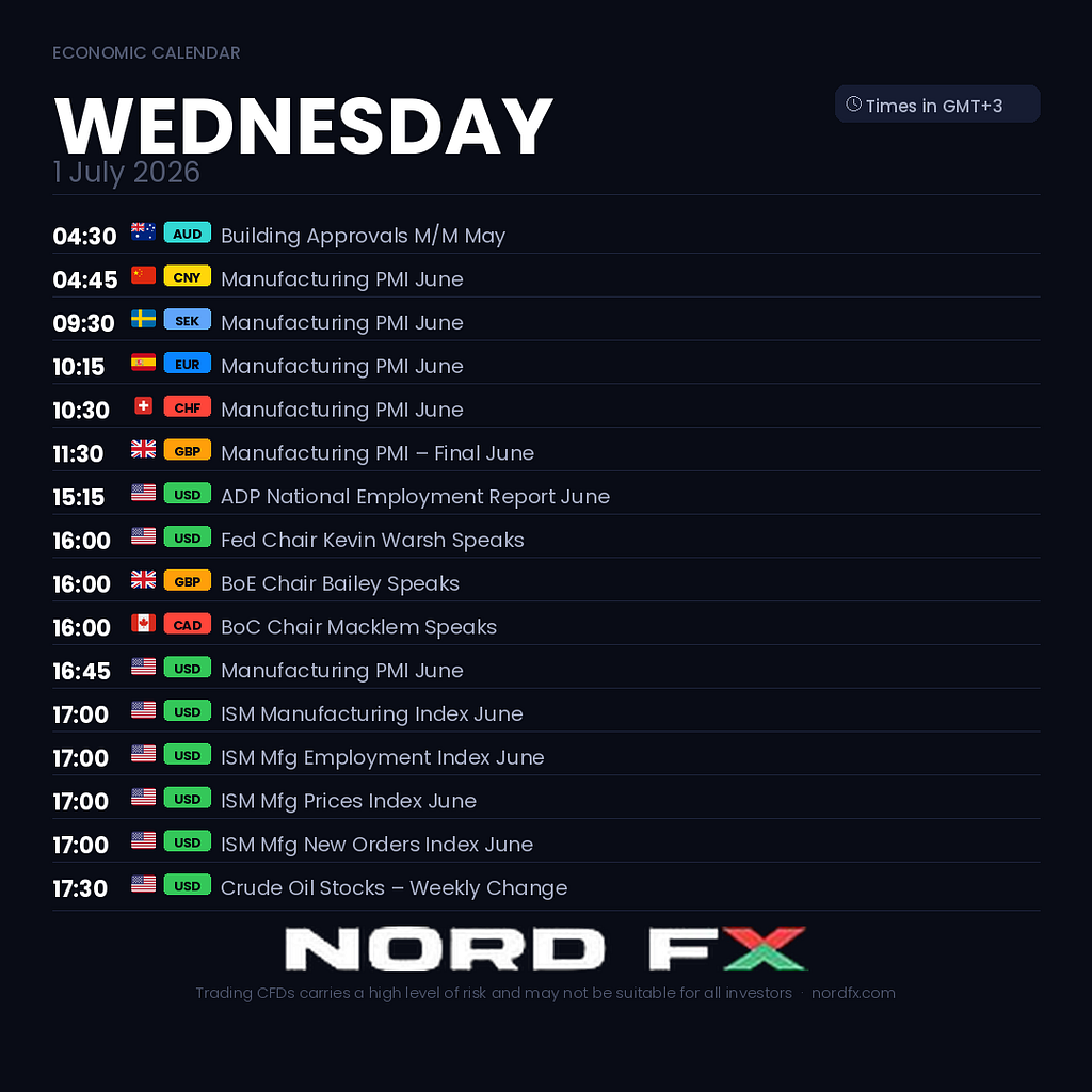 NordFX MORNING UPDATE — July 1, 2026