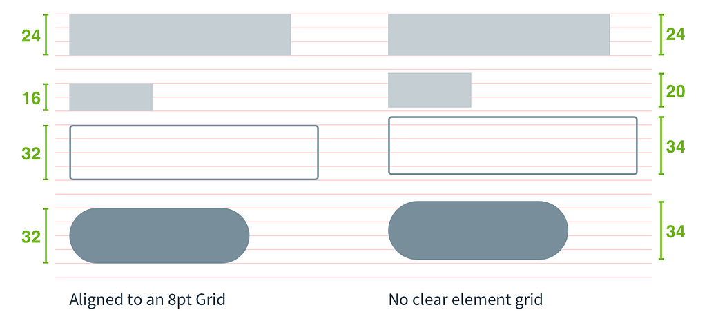 Everything you should know about 8 point grid system in UX design  by  Ashphiar Raihan Rumman  UX Planet