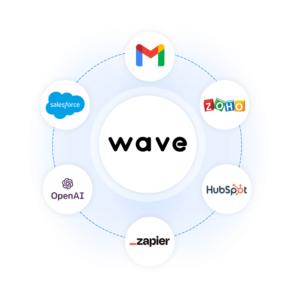 wave digital business card connecting to CRM’s