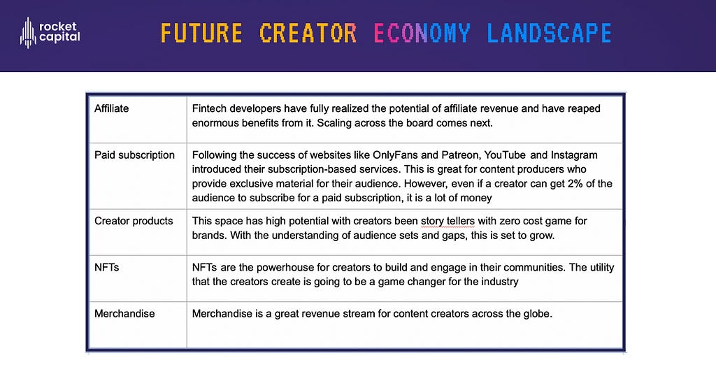 Creator economy future
