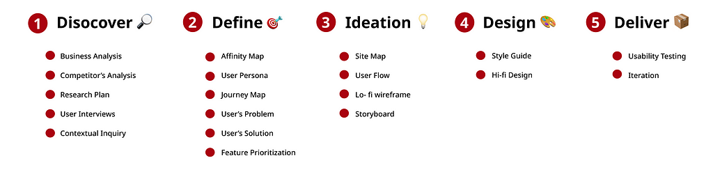 design process