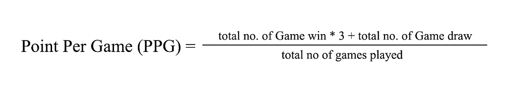 Points Per Game