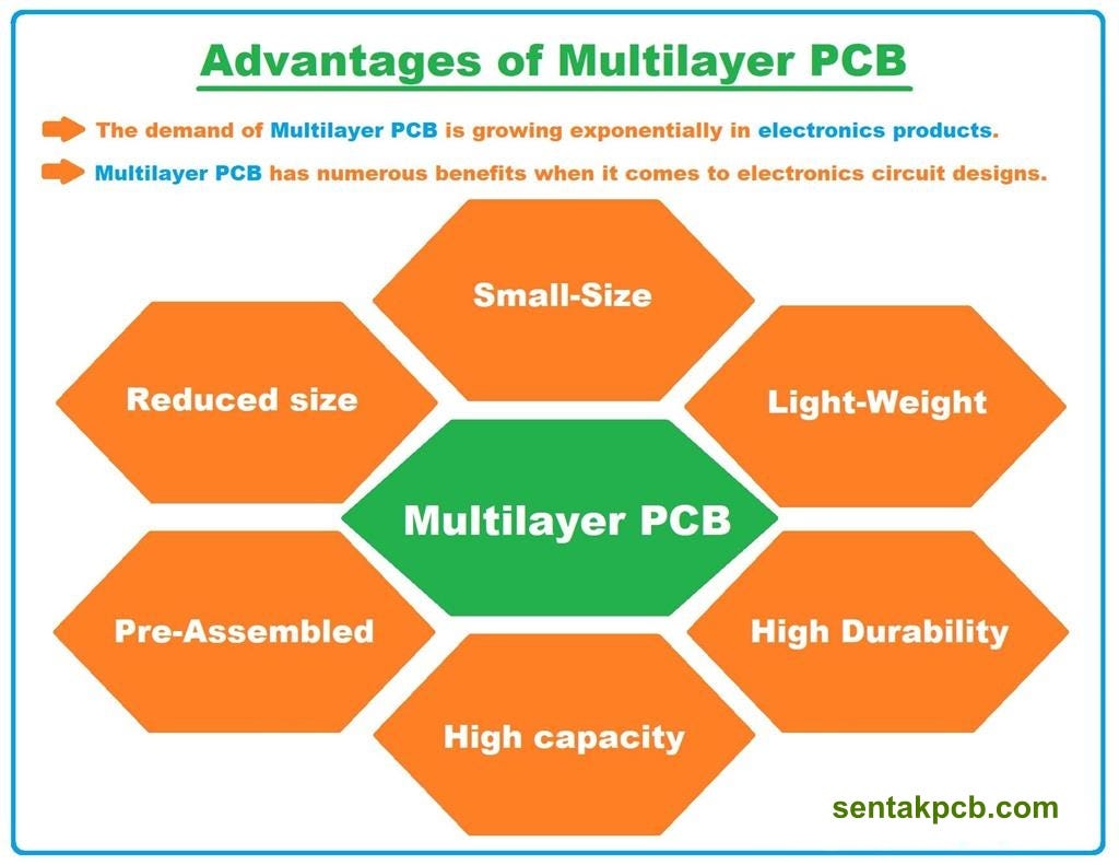 Multilayer PCB Benefits and Applications