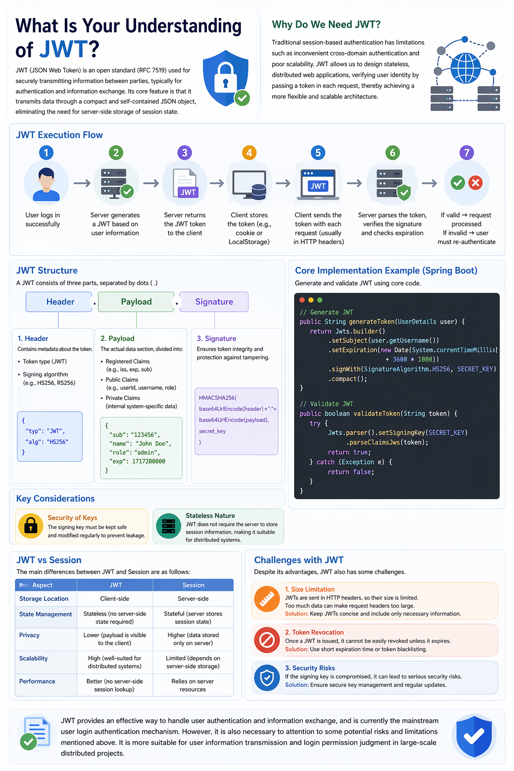 Interview Question: What Is Your Understanding of JWT?
