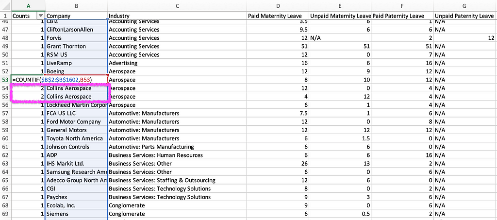 Illustrating Excel’s COUNTIF( ) function used to look for duplicate values in a column