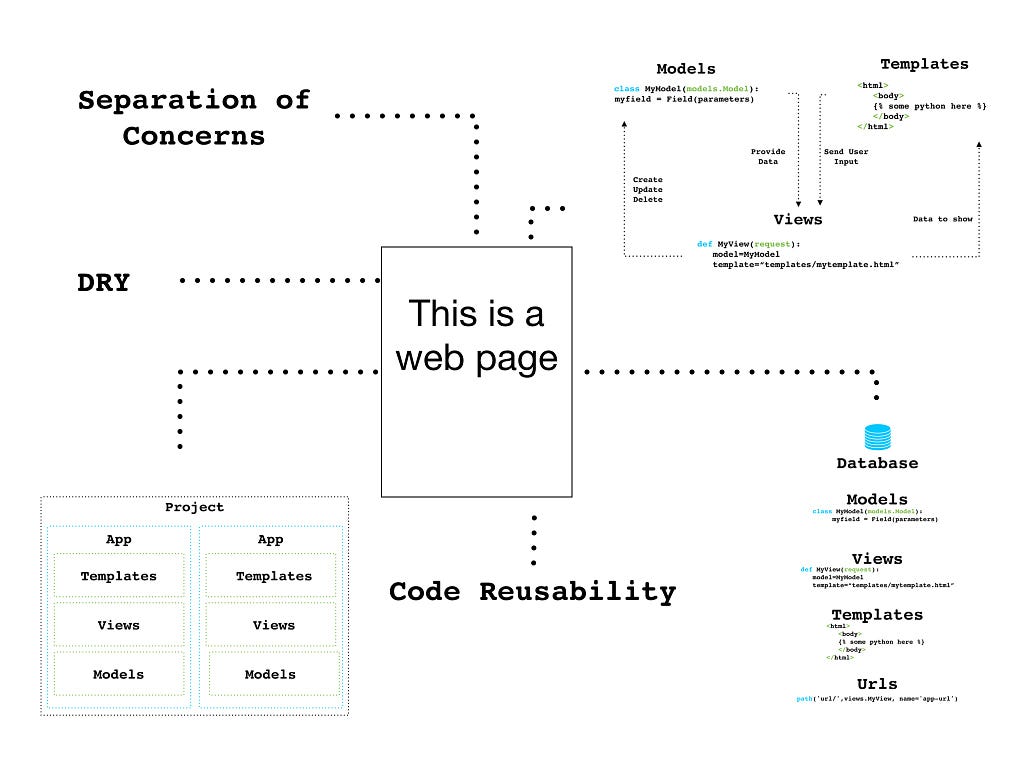 How Web Frameworks Streamline and Structure Websites