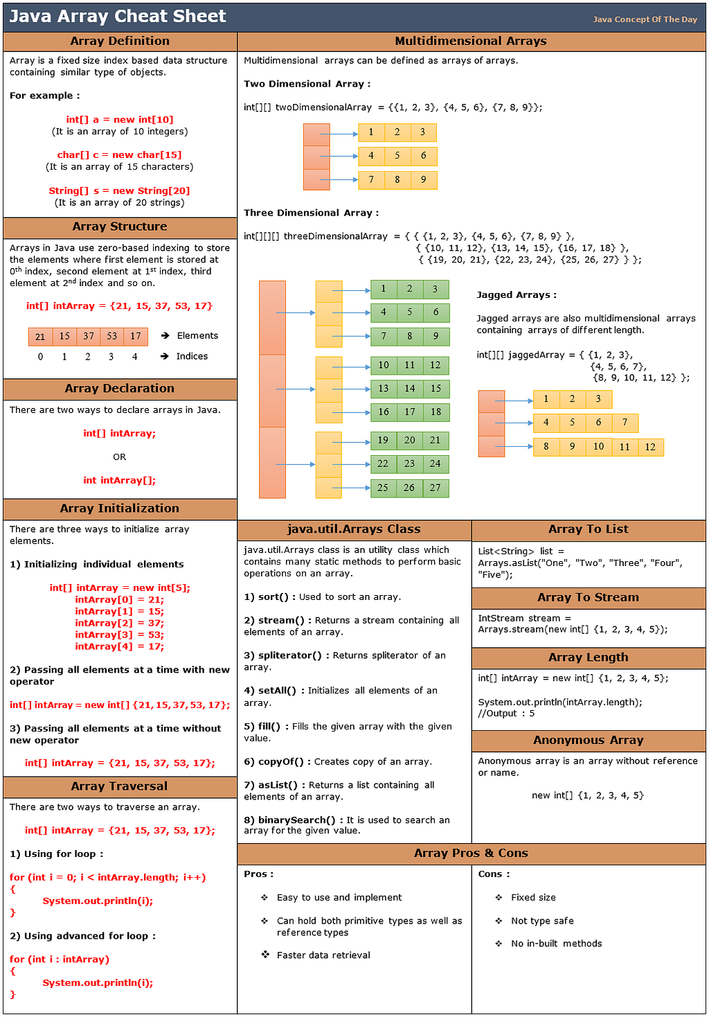 Java Array Cheat Sheet