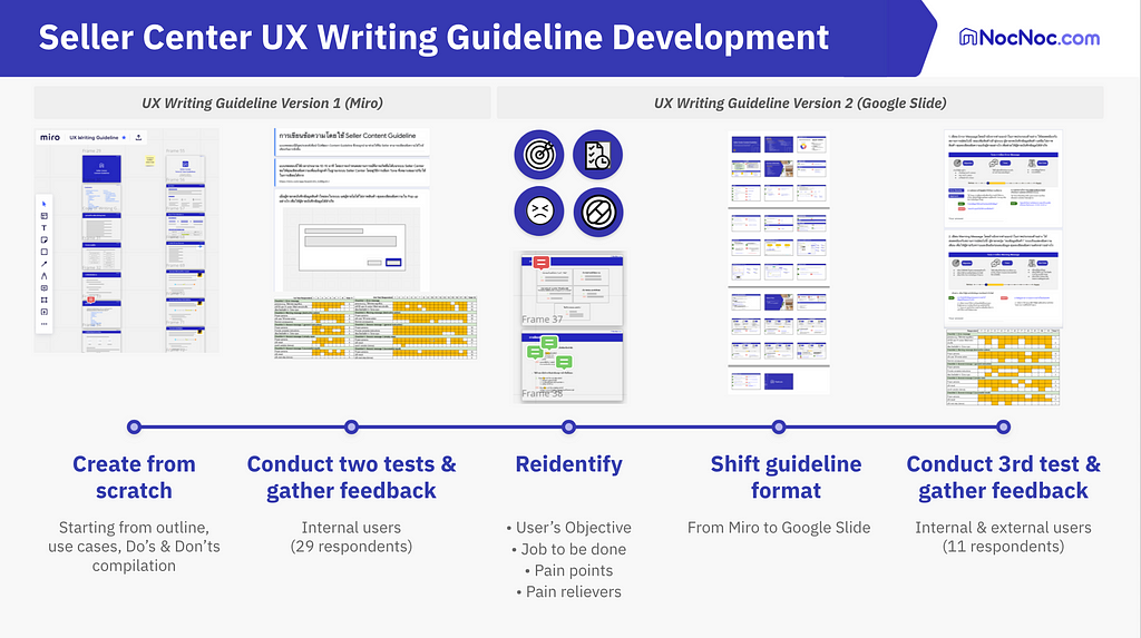 UX Writing Guideline Development