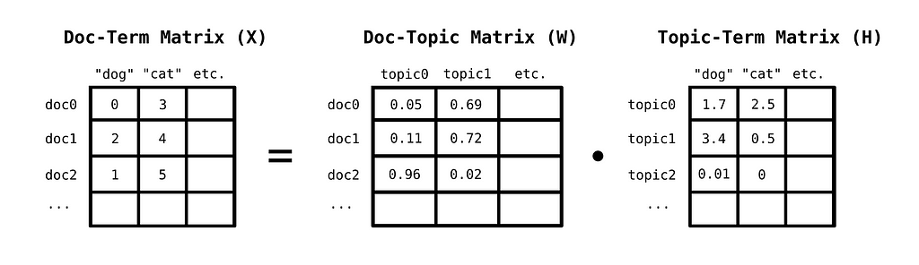 Contextual Topic Modelling in Chinese Corpora with KeyNMF