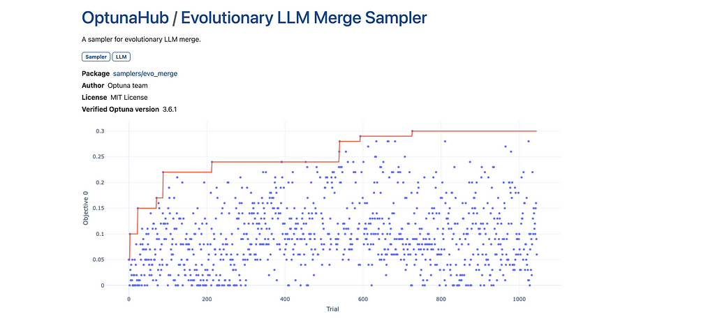 Figure 3: Evolutionary LLM Merge Sampler