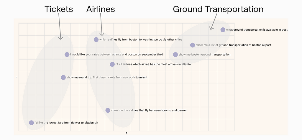 From: https://txt.cohere.com/text-embeddings/