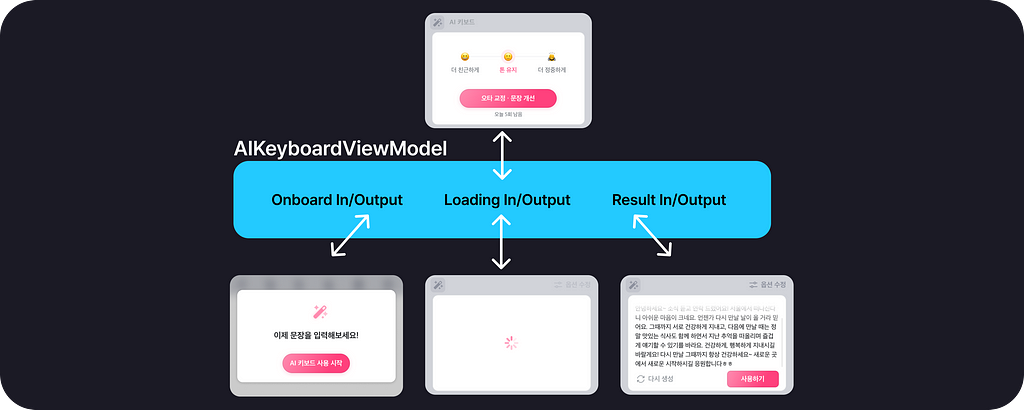 Stream 을 활용한 AIKeyboard의 MVVM 예시