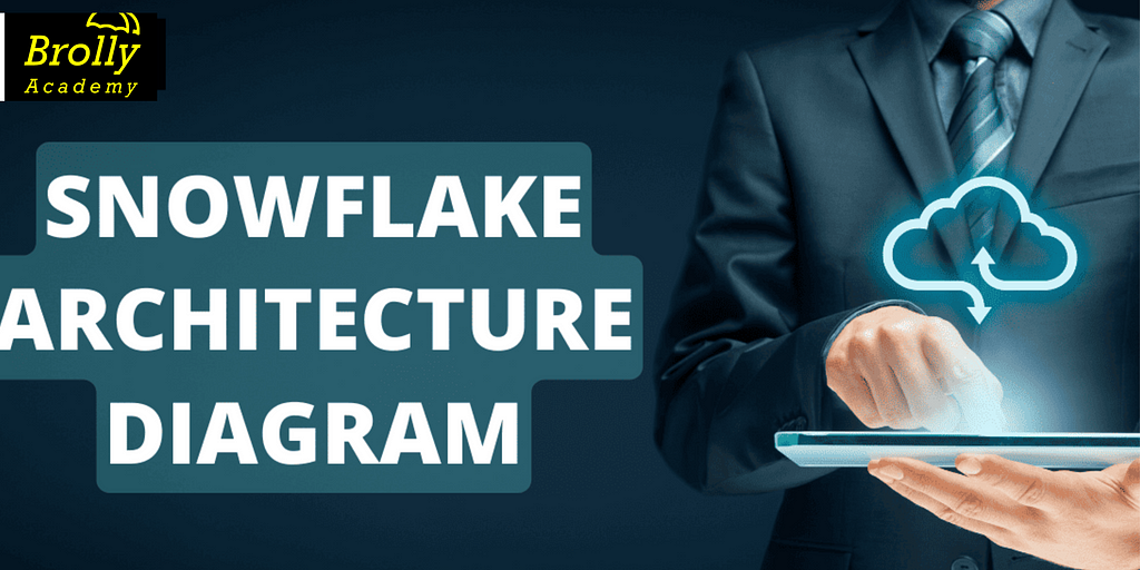 snowflake architecture diagram explanation