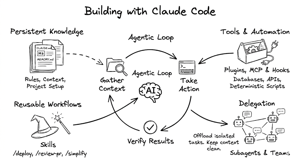 What I Learnt Using Claude Code to Build Production-Ready Apps